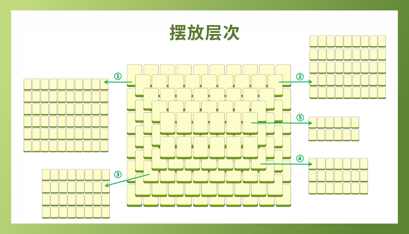 《羊了个羊》主题团建